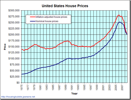 HistoricHousePrices